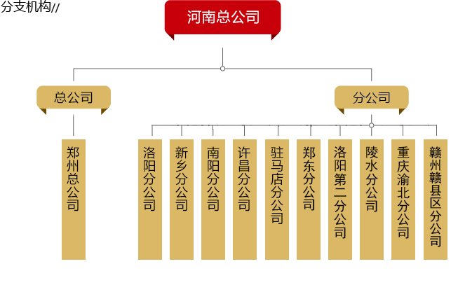 分支機構